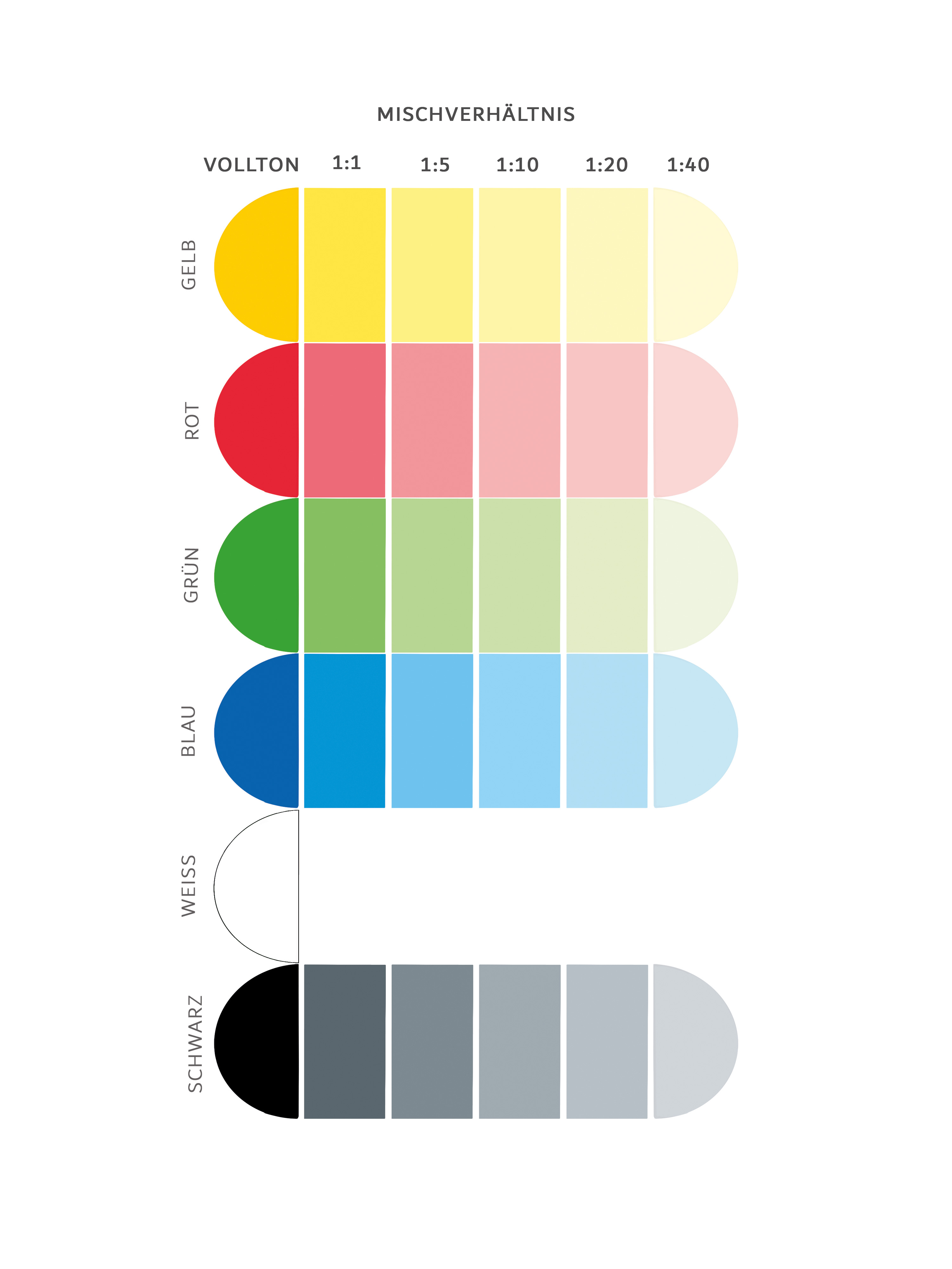Mischverhältnis Korkfarbe: gelb, rot, grün, blau, weiß, schwarz